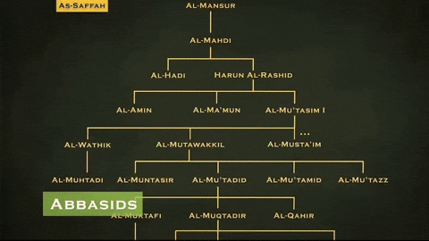 Abbasids GIF