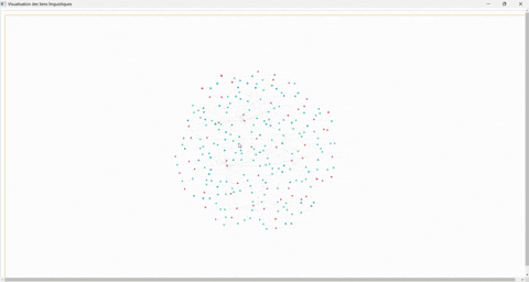Graph Kigisa