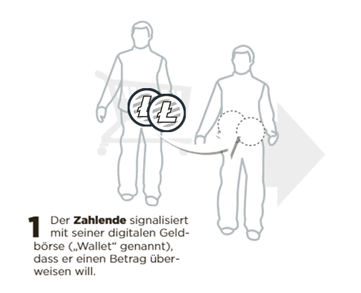 animation explaining GIF