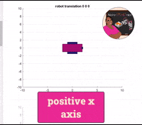 Artificial Intelligence Robot GIF by NoireSTEMinist