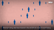 Voting Election 2020 GIF by ACLU