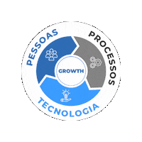 Gestao Pessoas Sticker by Zixbe