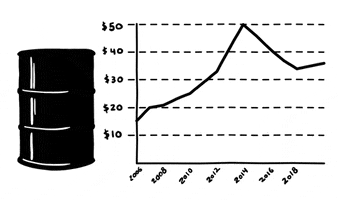 patrace akleg alaska oil oil production cost GIF