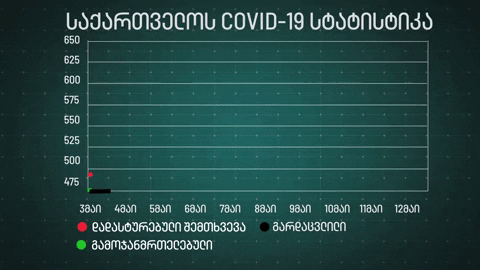 FormulaNews giphyupload GIF