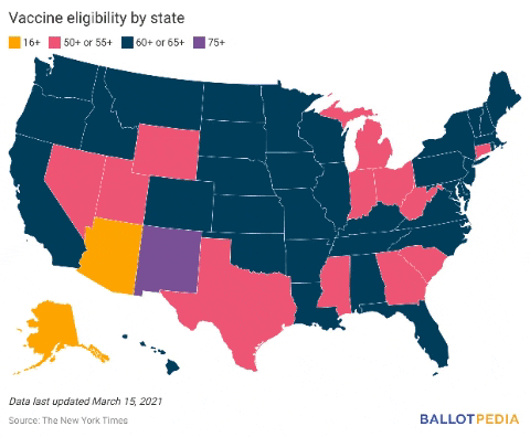 Ballotpedia giphygifmaker vaccine eligibility by state GIF