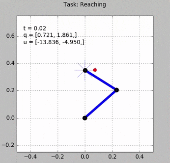 deep learning GIF