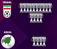Arabian Gulf Futsal GIF