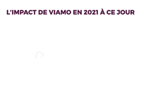Viamoments impact viamo GIF