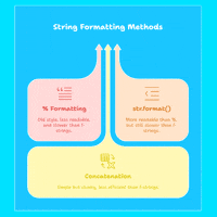 Coding Artificial Intelligence GIF by Interactive Free Python Lab