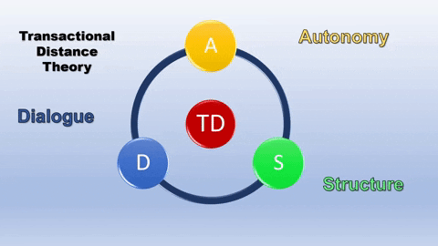 tiffanyhaneybarton giphygifmaker education tdt onlinelearning GIF