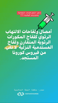 News Lebanon GIF by Data4Change