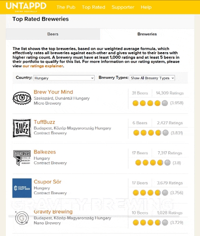 kezmuvessort giphygifmaker gravity brewing GIF