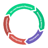 impactsnacks vegan sustainable impact plant based Sticker