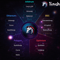 Defi Crypto Exchange GIF by 1inch