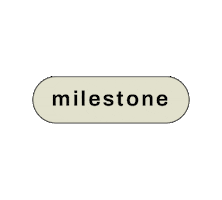 bloomfuldesign goal cheers yay achievement Sticker
