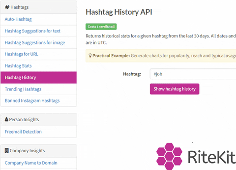 Social Media Management GIF by RiteKit