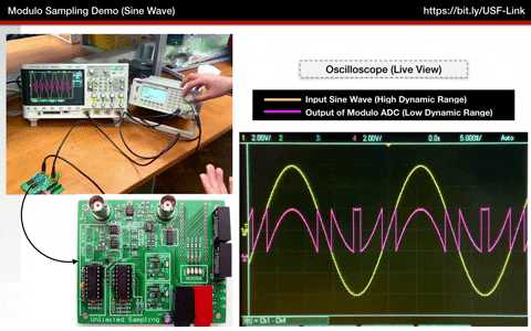 GIF by Imperial College London