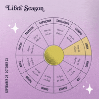 Astrology Libra GIF by Sanctuary