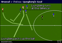 fa cup GIF