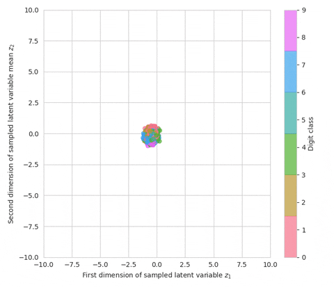 batukoyuncu giphyupload GIF