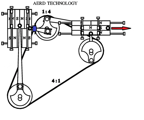 technology GIF