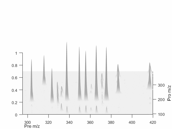 lszalwinski giphyupload mass spectrometry 2d msms GIF