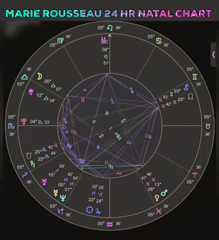 mariedrousseau giphygifmaker astrology GIF