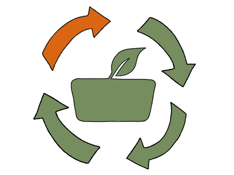 PFABO giphyupload reuse zerowaste nachhaltigkeit GIF