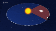 Orbiting Summer Solstice GIF by European Space Agency - ESA