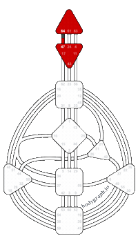 Human Design Channels Sticker by bodygraph.io