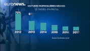 france data GIF by euronews