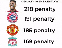 Penalty Pessi GIF