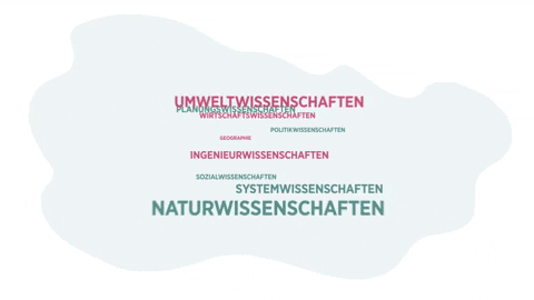 Transformation Nachhaltigkeit GIF by Wuppertal Institut