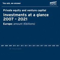 Venture Capital Business GIF by Invest Europe