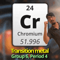 Cr Transition Metals GIF