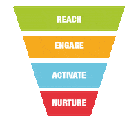 engage digital marketing Sticker by Traffic Builders