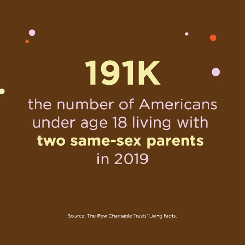 Pride Month Fact. No. 2