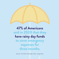 Money Fact GIF by Living Facts