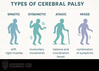 Cerebral Palsy Cp GIF
