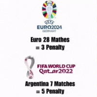 Argentina Penalty GIF