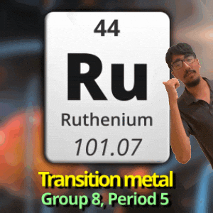 Ru Transition Metals GIF