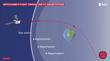 The sound of Earth’s magnetic field by BepiColombo