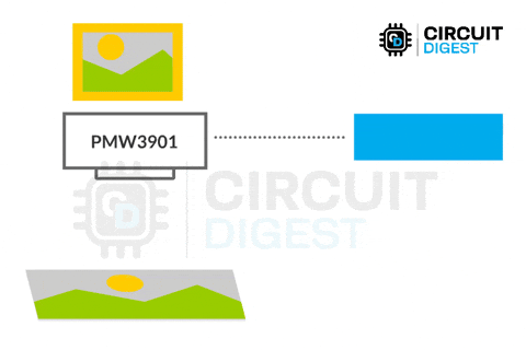 SemiconMedia giphyupload GIF