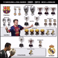 Msn Ronaldo Vs Barca GIF