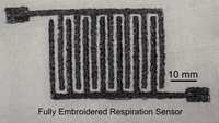 Measuring Resistance of Embroidered Electrodes
