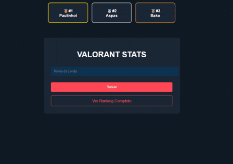 Valorant Stats