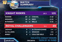 All Out Csk GIF