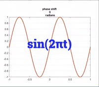 Period Stem GIF by NoireSTEMinist