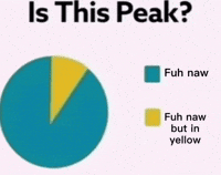 Peak Chart GIF