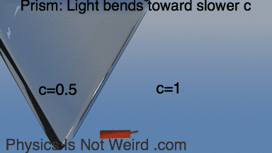 prism speed of light GIF